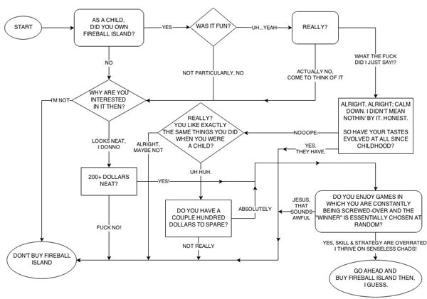 Fireball Island Buyer's Flowchart